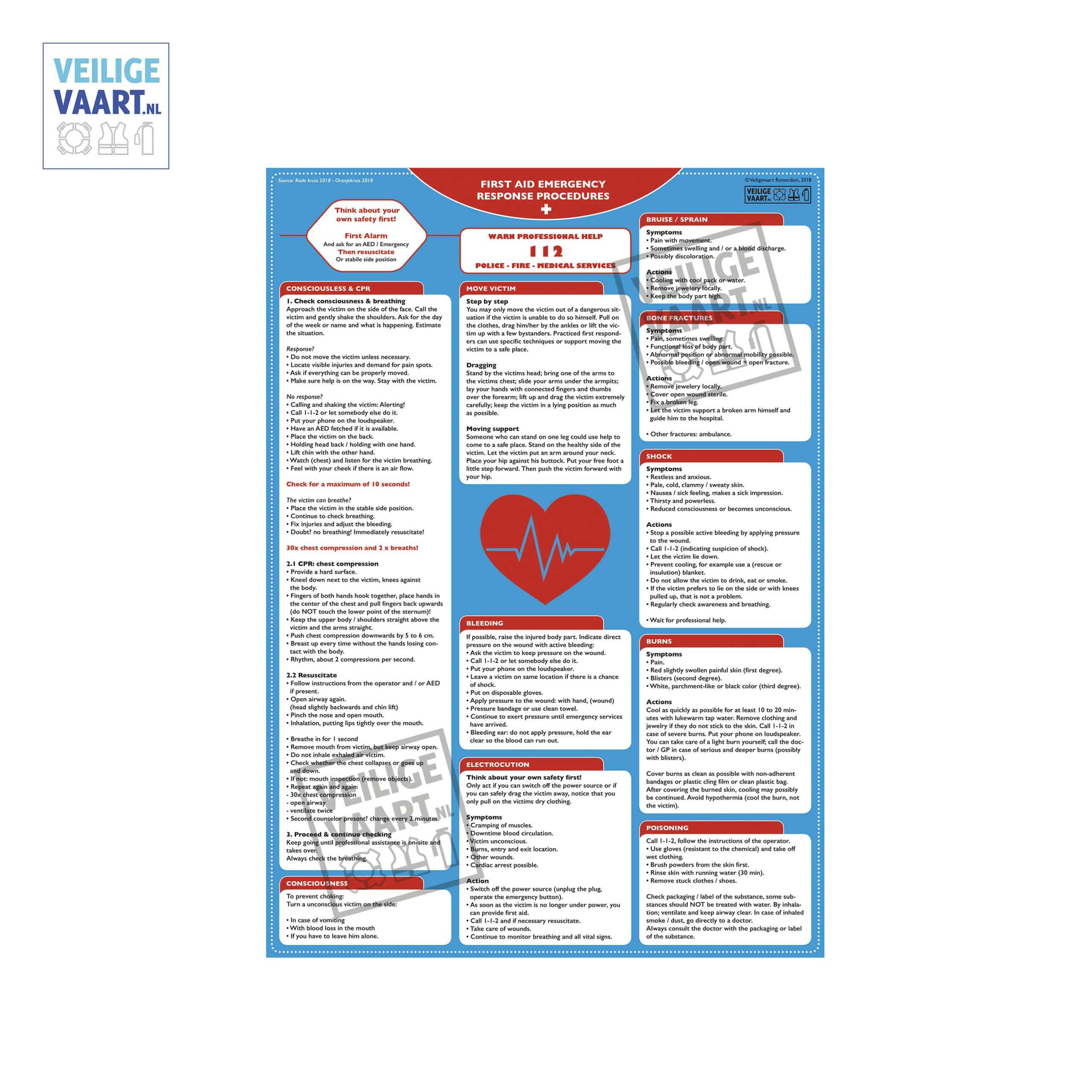 Instructions de premiers secours