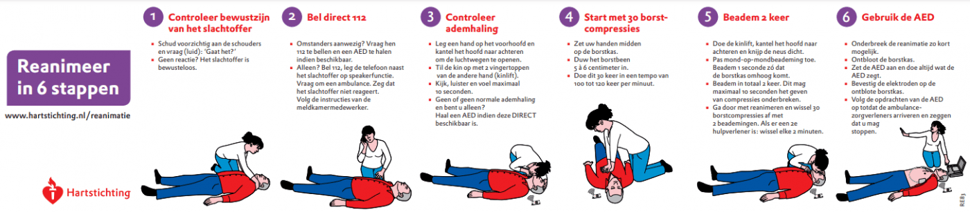 Instructions sur le DEA 1